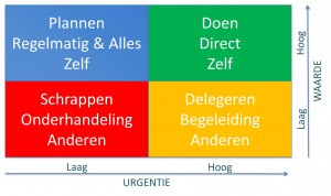 Eisenhower matrix